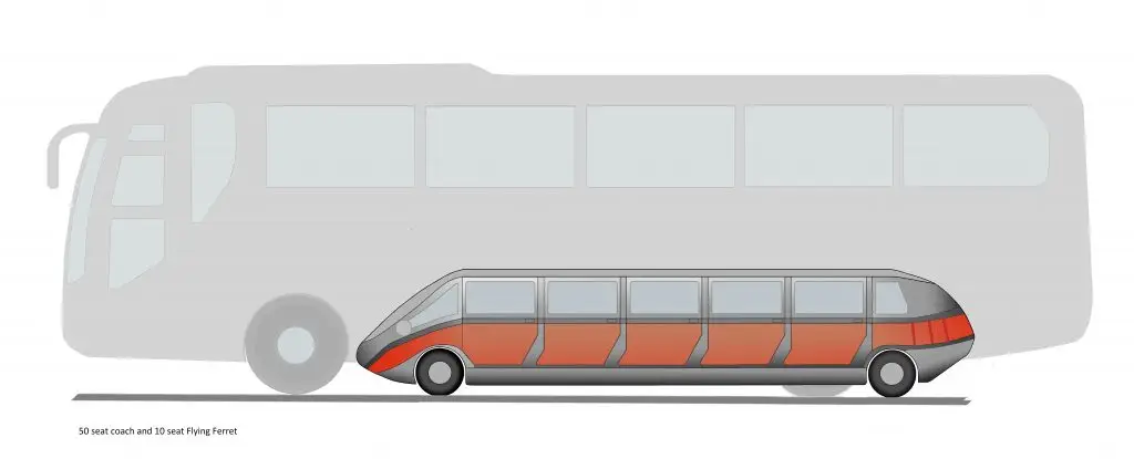 Side view of the Flying Ferret drawn in front of a full-size coach, showing that it is much lower and narrower.